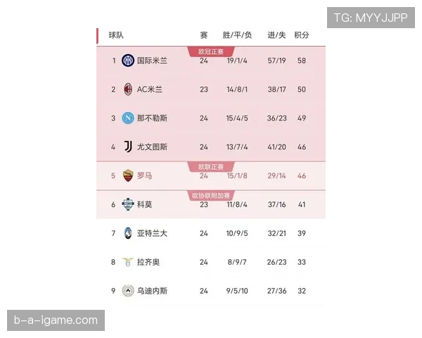 意甲联赛最新赛况与积分榜变化