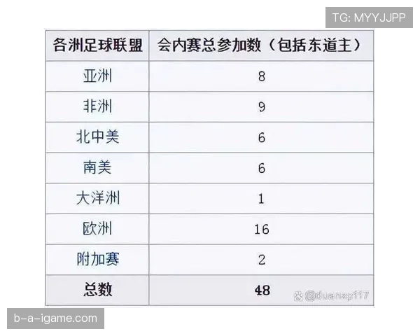 2026世界杯最容易被误解的规则有哪些